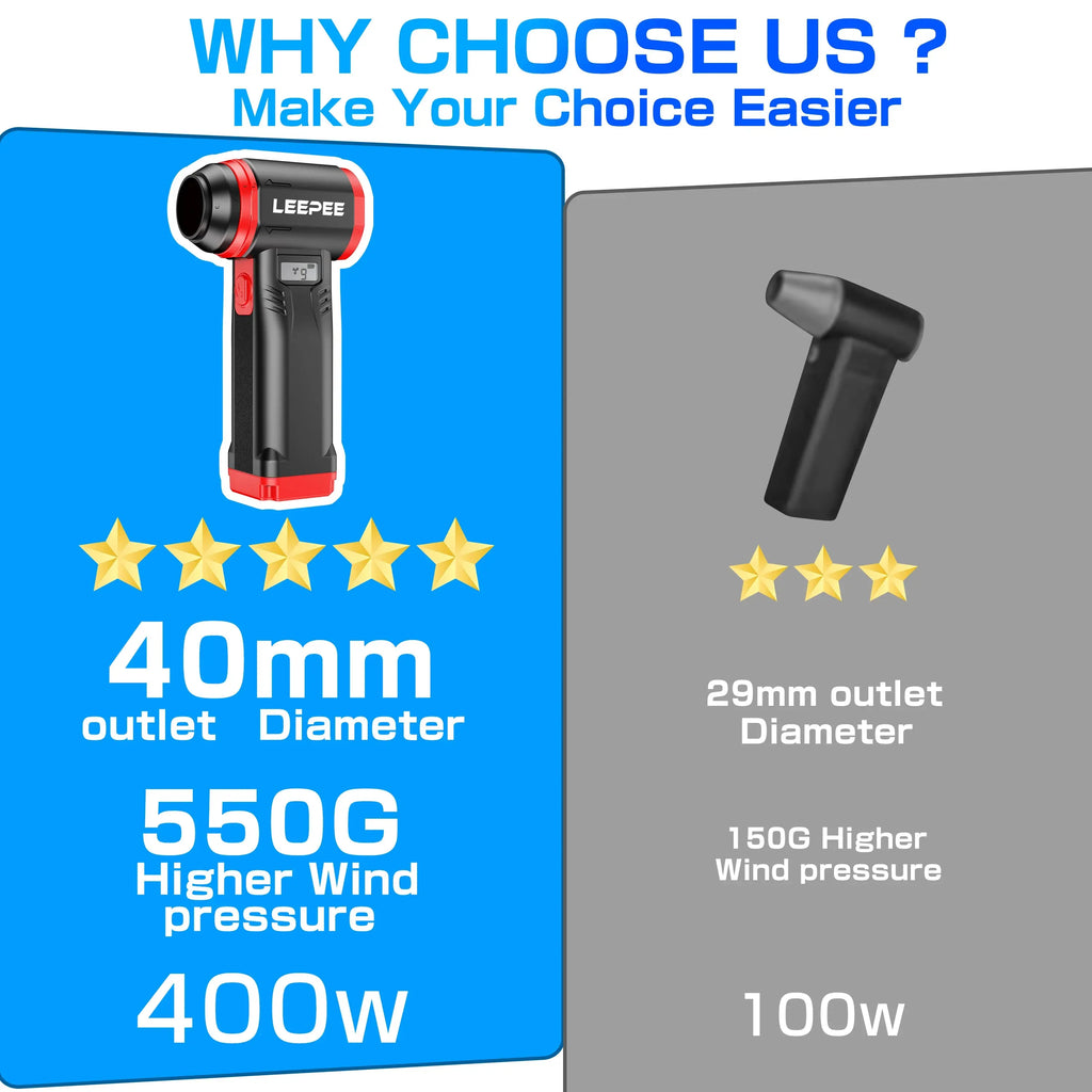 Wireless Handheld Turbo Air Blower for Car & RV PrimeFinds