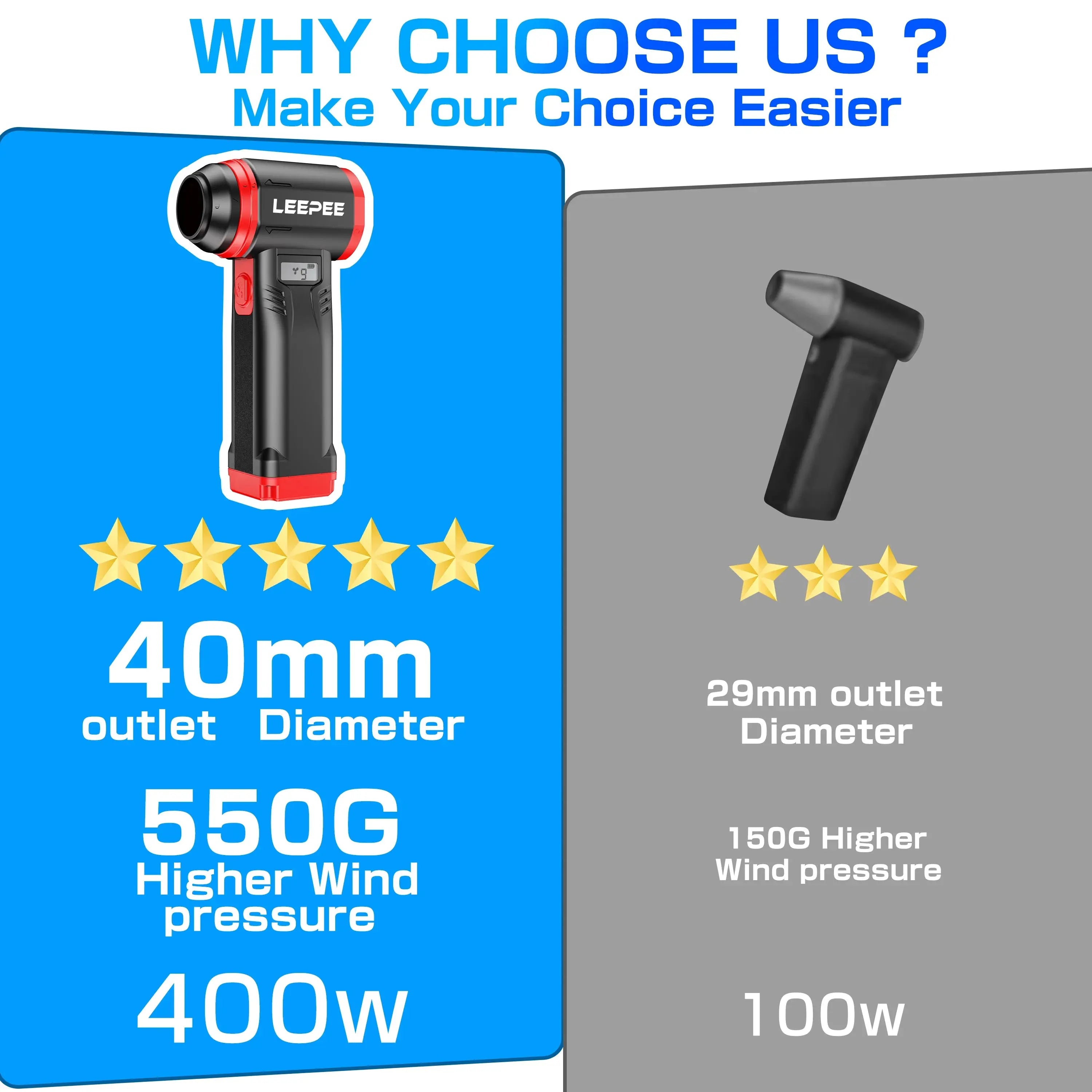 Wireless Handheld Turbo Air Blower for Car & RV PrimeFinds